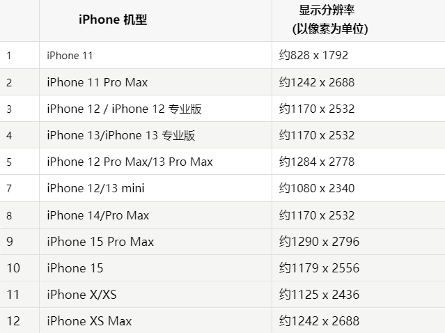 苹明水果维修分享iPhone主屏幕壁纸显得模糊怎么办