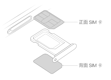 明水苹果15维修分享iPhone15出现'无SIM卡'怎么办 