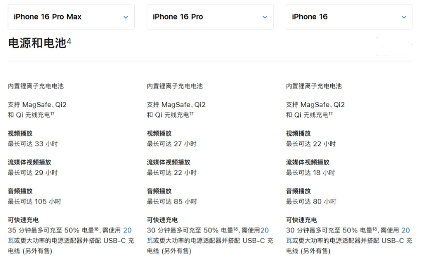 明水苹果手机维修分享 iPhone 16 目前实测充电峰值功率不超过 39W 